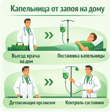 капельница от запоя в Архангельске в клинике Санати